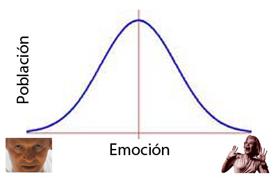 grafica emocional grafica emocional